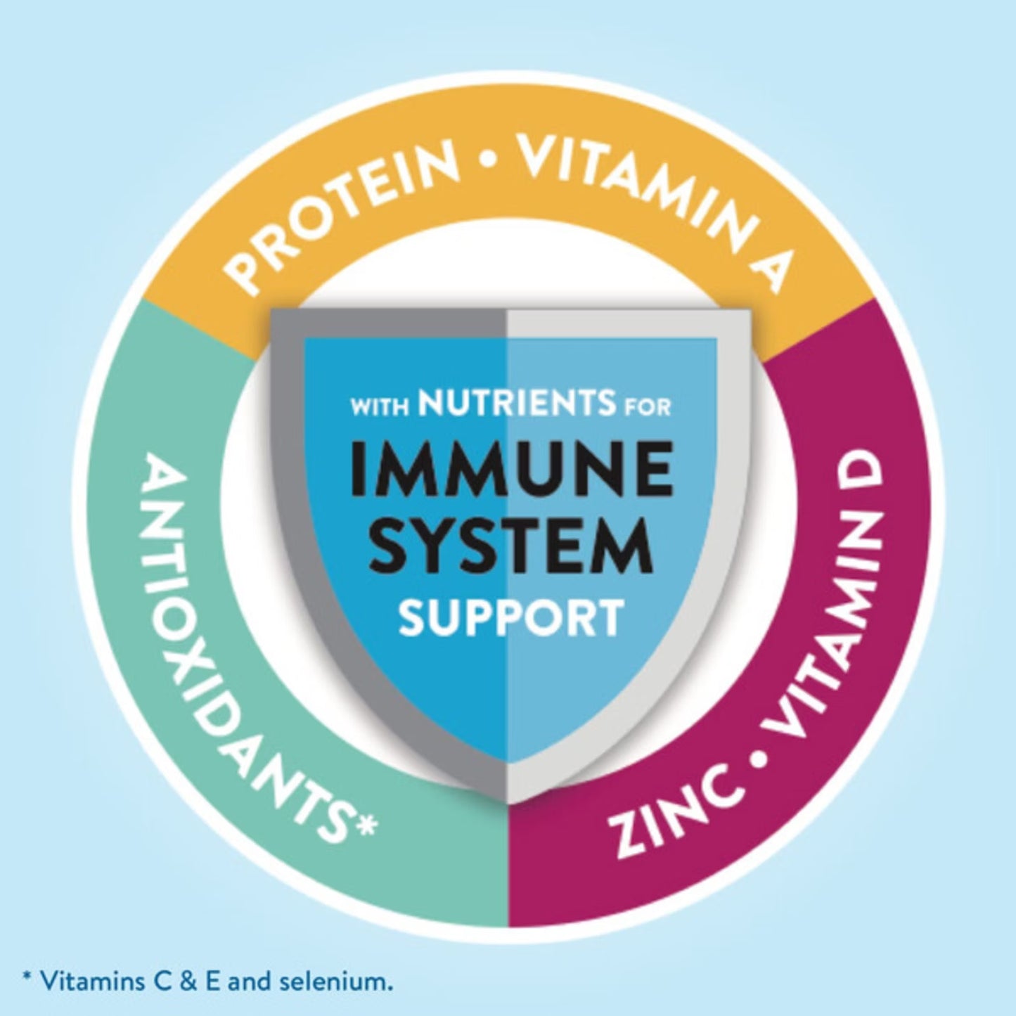 Glucerna Homemade Vanilla Shake - 8 oz. - 24 ct. (pack of 2)